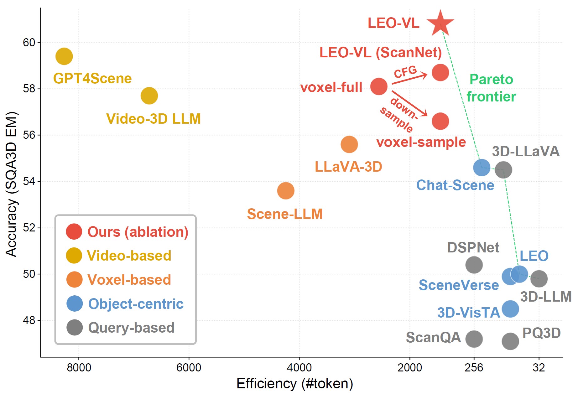 Accuracy-efficiency Pareto optimum