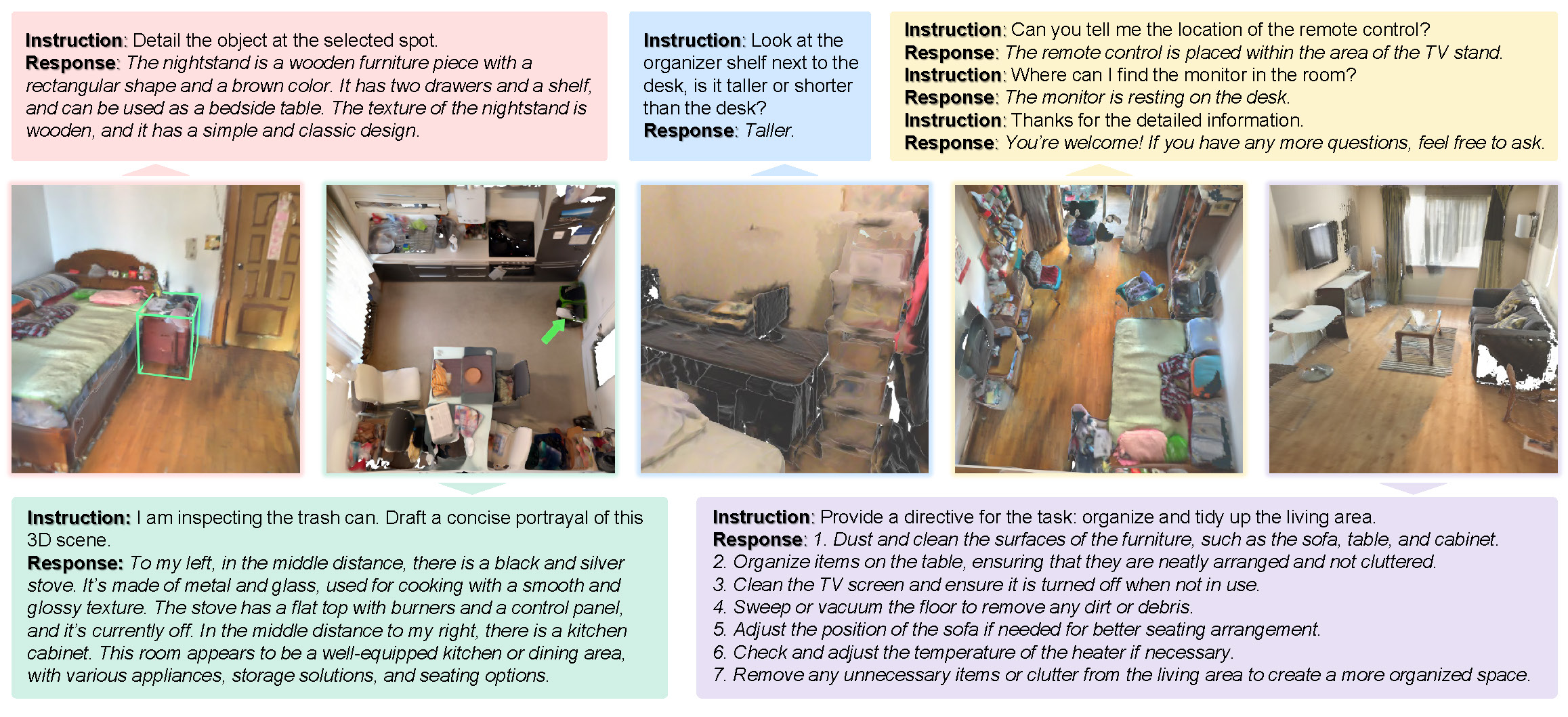 Qualitative examples