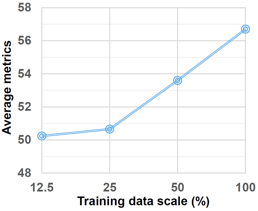Experimental results